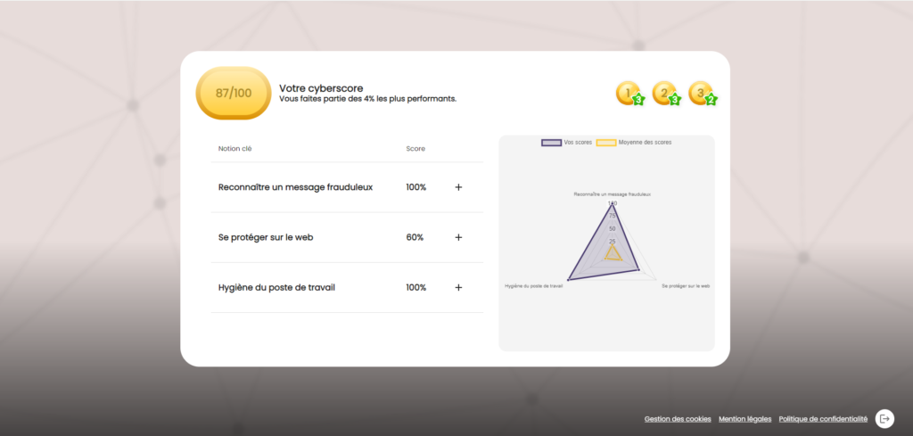 Stats CYBERVALUE